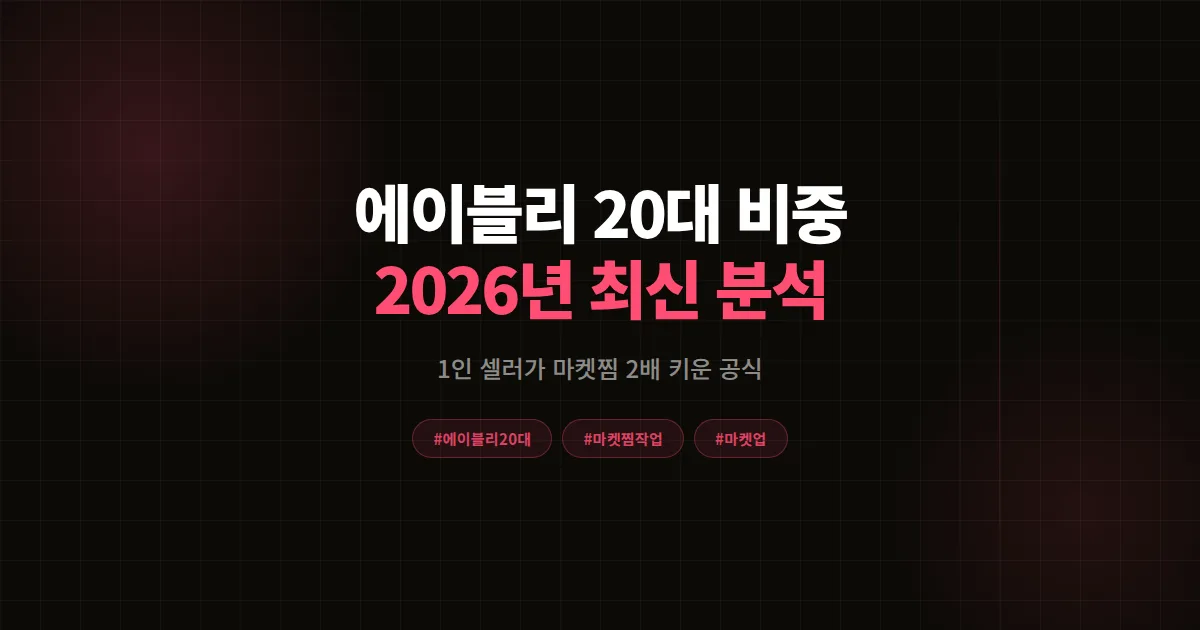 에이블리 20대 비중 완벽 분석 2026, 1인 셀러가 마켓찜 전환율 2배 만든 공식