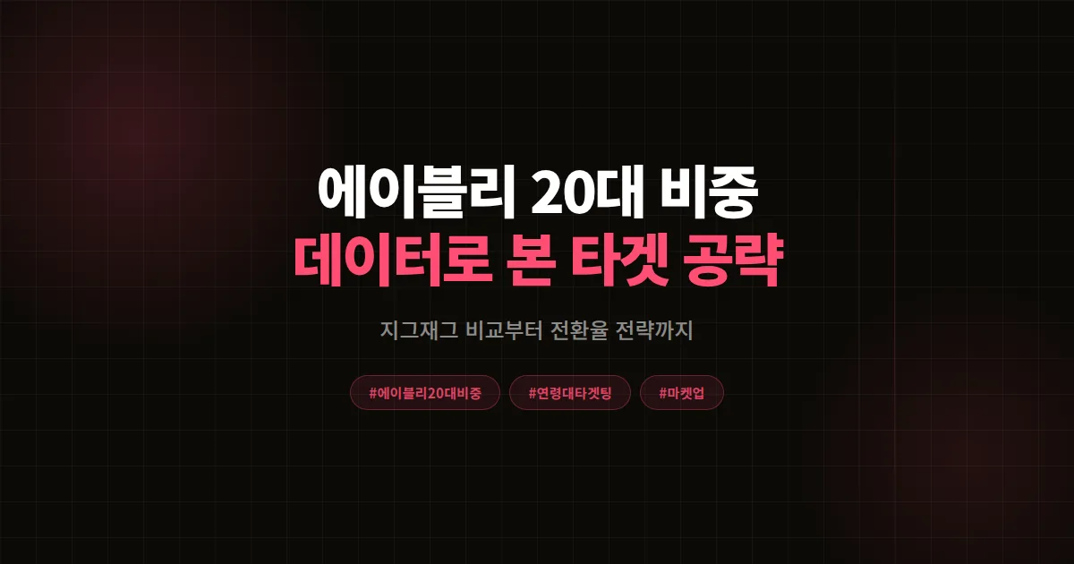 에이블리 20대 비중과 지그재그 연령 분포 비교, 듀얼 운영 셀러가 밝힌 연령대 타겟팅 전략 7가지