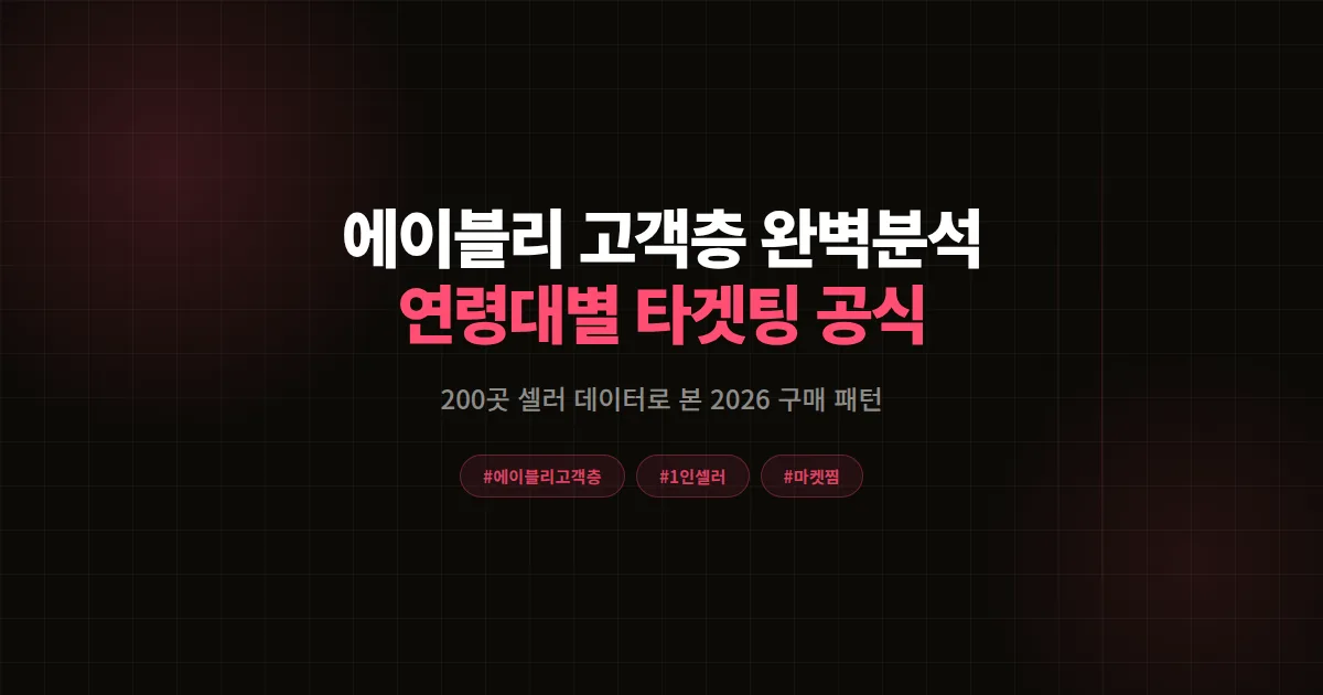 에이블리 고객층 완벽분석 2026, 연령대별 구매 데이터로 본 1인 셀러 타겟팅 공식