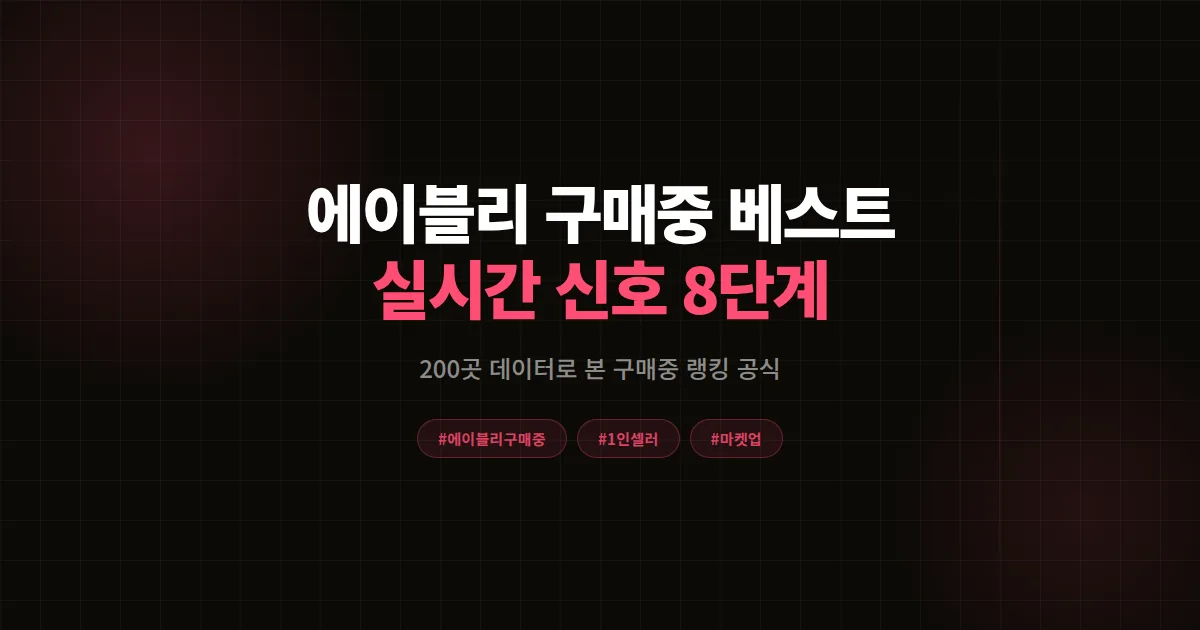 에이블리 구매중 베스트 완벽분석 2026, 1인 셀러가 실시간 구매 신호로 랭킹 올린 8단계