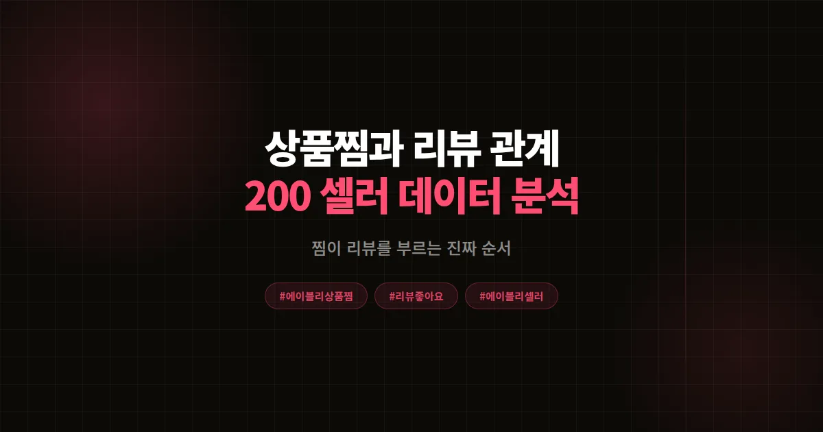 에이블리 상품찜 리뷰 관계 완벽분석 2026, 200 셀러 데이터로 본 전환 8단계 공식